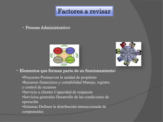 • Proceso Administrativo:

• Elementos que forman parte de su funcionamiento:
•Proyectos Promueven la unidad de propósito
•Recursos financieros y contabilidad Manejo, registro
y control de recursos
•Servicio a clientes Capacidad de respuesta
•Servicios generales Desarrollo de las condiciones de
operación
•Sistemas Definen la distribución interaccionada de
componentes

 