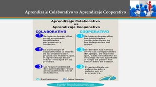 Aprendizaje Colaborativo vs Aprendizaje Cooperativo
Fuente: impulsadocente.com
 