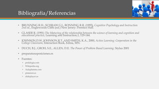 Bibliografía/Referencias
• BRUNNING R.H., SCHRAW G.J., RONNING R.R. (1995), Cognitive Psychology and Instruction
2nd ed., Englewoods Cliffs (ed.) New Jersey: Prentice Hall.
• GLASER R. (1991) The Maturing of the relationship between the science of learning and cognition and
educational practice, Learning and Instruction,1, 129-144.
• JOHNSON,D.W.,JOHNSON,R.T.,AND SMITH, K.A., 2000, Active Learning: Cooperation in the
College Classroom, Interaction Book, Edina, MN.
• DUCH, B.J., GROH, S.E., ALLEN, D.E. The Power of Problem Based Learning. Stylus 2001
• preparatusoposiciones.es
• Fuentes:
• pedalogia.com
• Wikipedia.org
• Aulaplaneta.com
• pinterest.es
• slideplayer.es
 