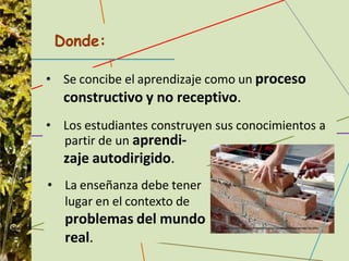 Donde:
• Se concibe el aprendizaje como un proceso
constructivo y no receptivo.
• Los estudiantes construyen sus conocimientos a
partir de un aprendi-
zaje autodirigido.
• La enseñanza debe tener
lugar en el contexto de
problemas del mundo
real.
 