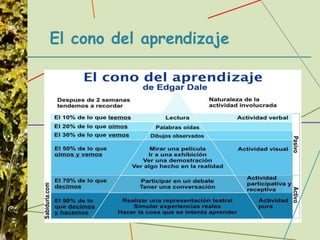 El cono del aprendizaje
 