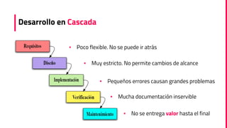 Desarrollo en Cascada
▪ Poco flexible. No se puede ir atrás
▪ Muy estricto. No permite cambios de alcance
▪ Pequeños errores causan grandes problemas
▪ No se entrega valor hasta el final
▪ Mucha documentación inservible
 