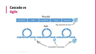 Cascada vs
Agile
www.crmsearch.com
 