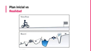 Plan inicial vs
Realidad
A.J. Juliani
 