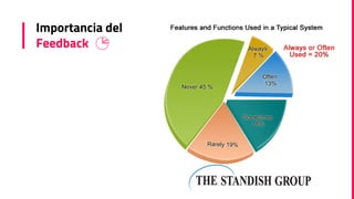 Importancia del
Feedback
 