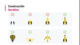 Construcción
Iterativa
 