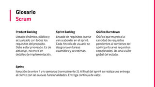 Glosario
Scrum
Product Backlog
Listado dinámico, público y
actualizado con todos los
requisitos del producto.
Debe estar priorizado. Es de
alto nivel, no entra en
detalles de implementación.
Sprint Backlog
Listado de requisitos que se
van a abordar en el sprint.
Cada historia de usuario se
desgrana en tareas
asumibles y se estiman.
Gráfico Burndown
Gráfico que muestra la
cantidad de requisitos
pendientes al comienzo del
sprint junto a los requisitos
completados. Da una visión
global del estado.
Sprint
Iteración de entre 1 y 4 semanas (normalmente 2). Al final del sprint se realiza una entrega
al cliente con las nuevas funcionalidades. Entrega continua de valor.
 