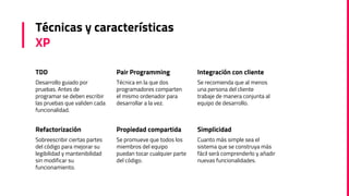 Técnicas y características
XP
TDD
Desarrollo guiado por
pruebas. Antes de
programar se deben escribir
las pruebas que validen cada
funcionalidad.
Pair Programming
Técnica en la que dos
programadores comparten
el mismo ordenador para
desarrollar a la vez.
Integración con cliente
Se recomienda que al menos
una persona del cliente
trabaje de manera conjunta al
equipo de desarrollo.
Refactorización
Sobreescribir ciertas partes
del código para mejorar su
legibilidad y mantenibilidad
sin modificar su
funcionamiento.
Propiedad compartida
Se promueve que todos los
miembros del equipo
puedan tocar cualquier parte
del código.
Simplicidad
Cuanto más simple sea el
sistema que se construya más
fácil será comprenderlo y añadir
nuevas funcionalidades.
 