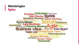 Metodologías
Ágiles
 