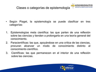 Clases o categorías de epistemología
• Según Piaget, la epistemología se puede clasificar en tres
categorías:
1. Epistemologías meta científica: las que parten de una reflexión
sobre las ciencias y tienden a prolongarla en una teoría general del
conocimiento.
2. Paracientíficas: las que, apoyándose en una crítica de las ciencias,
procuran alcanzar un modo de conocimiento distinto al
conocimiento científico.
3. Científicas: las que permanecen en el interior de una reflexión
sobre las ciencias.
 