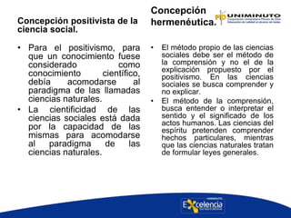 Concepción positivista de la
ciencia social.
• Para el positivismo, para
que un conocimiento fuese
considerado como
conocimiento científico,
debía acomodarse al
paradigma de las llamadas
ciencias naturales.
• La cientificidad de las
ciencias sociales está dada
por la capacidad de las
mismas para acomodarse
al paradigma de las
ciencias naturales.
Concepción
hermenéutica.
• El método propio de las ciencias
sociales debe ser el método de
la comprensión y no el de la
explicación propuesto por el
positivismo. En las ciencias
sociales se busca comprender y
no explicar.
• El método de la comprensión,
busca entender o interpretar el
sentido y el significado de los
actos humanos. Las ciencias del
espíritu pretenden comprender
hechos particulares, mientras
que las ciencias naturales tratan
de formular leyes generales.
 