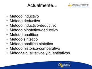 Actualmente…
• Método inductivo
• Método deductivo
• Método inductivo-deductivo
• Método hipotético-deductivo
• Método analítico
• Método sintético
• Método analitico-sintetico
• Método histórico-comparativo
• Métodos cualitativos y cuantitativos
 