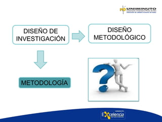 DISEÑO
METODOLÓGICO
METODOLOGÍA
DISEÑO DE
INVESTIGACIÓN
 