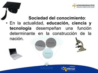 Sociedad del conocimiento:
• En la actualidad, educación, ciencia y
tecnología desempeñan una función
determinante en la construcción de la
nación.
NACIÓN
TECNOLOGÍA
CIENCIA
EDUCACIÓN
 