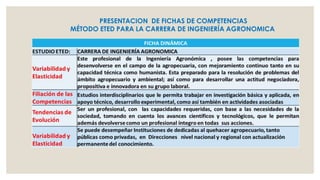 PRESENTACION DE FICHAS DE COMPETENCIAS
MÉTODO ETED PARA LA CARRERA DE INGENIERÍA AGRONOMICA

 