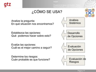 Analize la pregunta: En qué situación nos encontramos? Establezca las opciones: Qué  podemos hacer sobre esto? Evalúe las opciones: Cuál es el mejor camino a seguir?  Determine los riesgos: Cuán probable es que funcione? Análisis Sistémico Desarrollo  de Opciones Evaluación  de Opciones Evaluación de Riesgos ¿CÓMO SE USA? 