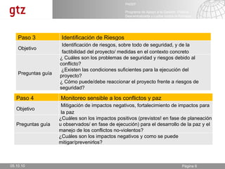 05.10.10 Paso 3  Identificación de Riesgos Objetivo  Identificación de riesgos, sobre todo de seguridad, y de la factibilidad del proyecto/ medidas en el contexto concreto  Preguntas guía  ¿ Cuáles son los problemas de seguridad y riesgos debido al conflicto? ¿Existen las condiciones suficientes para la ejecución del proyecto?  ¿ Cómo puede/debe reaccionar el proyecto frente a riesgos de seguridad?  Paso 4 Monitoreo sensible a los conflictos y paz Objetivo  Mitigación de impactos negativos, fortalecimiento de impactos para la paz  Preguntas guía ¿Cuáles son los impactos positivos (previstos! en fase de planeación u observados/ en fase de ejecución) para el desarrollo de la paz y el manejo de los conflictos no-violentos? ¿Cuáles son los impactos negativos y como se puede mitigar/prevenirlos?  