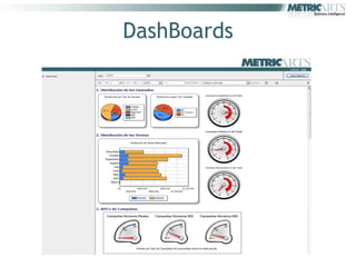 DashBoards
 