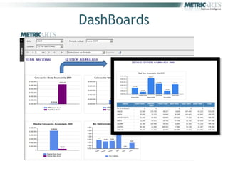 DashBoards
 