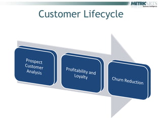 Customer Lifecycle
 