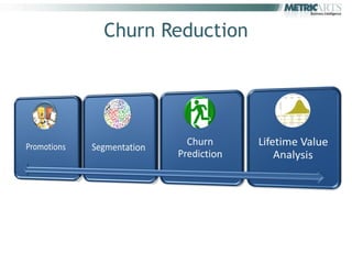 Churn Reduction
 