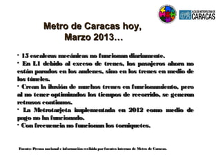 Fuente: Prensa nacional e información recibida porfuentes internas de Metro de Caracas.Fuente: Prensa nacional e información recibida porfuentes internas de Metro de Caracas.
• 15 escaleras mecánicas no funcionan diariamente.15 escaleras mecánicas no funcionan diariamente.
• En L1 debido al exceso de trenes, los pasajeros ahora noEn L1 debido al exceso de trenes, los pasajeros ahora no
están parados en los andenes, sino en los trenes en medio deestán parados en los andenes, sino en los trenes en medio de
los túneles.los túneles.
• Crean la ilusión de muchos trenes en funcionamiento, peroCrean la ilusión de muchos trenes en funcionamiento, pero
al no tener optimizados los tiempos de recorrido, se generanal no tener optimizados los tiempos de recorrido, se generan
retrasos continuos.retrasos continuos.
• La Metrotarjeta implementada en 2012 como medio deLa Metrotarjeta implementada en 2012 como medio de
pago no ha funcionado.pago no ha funcionado.
• Con frecuencia no funcionan los torniquetes.Con frecuencia no funcionan los torniquetes.
Metro de Caracas hoy,Metro de Caracas hoy,
Marzo 2013…Marzo 2013…
 