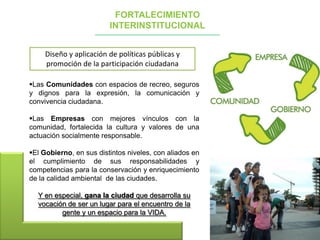 FORTALECIMIENTO
INTERINSTITUCIONAL
Diseño y aplicación de políticas públicas y
promoción de la participación ciudadana
Las Comunidades con espacios de recreo, seguros
y dignos para la expresión, la comunicación y
convivencia ciudadana.
Las Empresas con mejores vínculos con la
comunidad, fortalecida la cultura y valores de una
actuación socialmente responsable.
El Gobierno, en sus distintos niveles, con aliados en
el cumplimiento de sus responsabilidades y
competencias para la conservación y enriquecimiento
de la calidad ambiental de las ciudades.
Y en especial, gana la ciudad que desarrolla su
vocación de ser un lugar para el encuentro de la
gente y un espacio para la VIDA.

 
