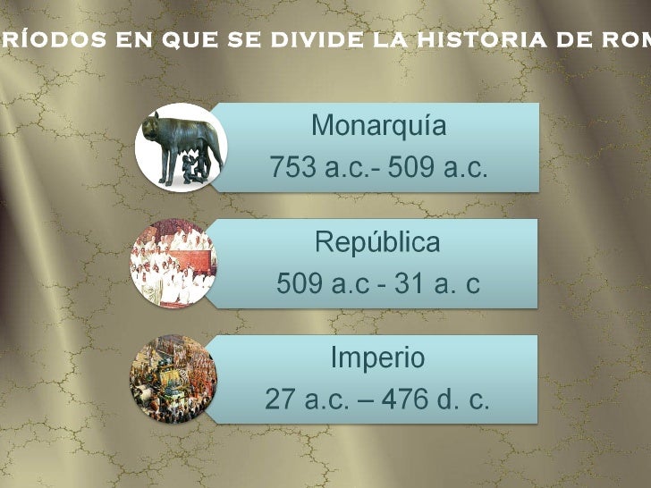 Resultado de imagen para periodos de la historia en roma