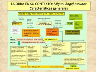 LA OBRA EN SU CONTEXTO: Miguel Ángel escultor
Características generales

 