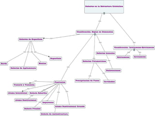 Presentación michel sanchez