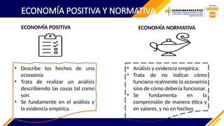 ECONOMÍA POSITIVA Y NORMATIVA
ECONOMÍA POSITIVA
• Describe los hechos de una
economía
• Trata de realizar un análisis
describiendo las cosas tal como
son.
• Se fundamente en el análisis y
la evidencia empírica.
ECONOMÍA NORMATIVA
• Análisis y evidencia empírica.
• Trata de no indicar cómo
funciona realmente la economía
sino de cómo debería funcionar.
• Se fundamenta en la
comprensión de manera ética y
en valores, y no en hechos.
 