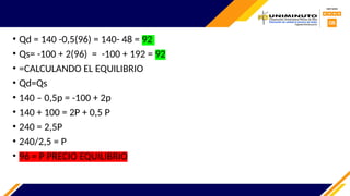• Qd = 140 -0,5(96) = 140- 48 = 92
• Qs= -100 + 2(96) = -100 + 192 = 92
• =CALCULANDO EL EQUILIBRIO
• Qd=Qs
• 140 – 0,5p = -100 + 2p
• 140 + 100 = 2P + 0,5 P
• 240 = 2,5P
• 240/2,5 = P
• 96 = P PRECIO EQUILIBRIO
 