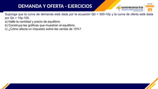 DEMANDA Y OFERTA - EJERCICIOS
Suponga que la curva de demanda está dada por la ecuación Qd = 500-10p y la curva de oferta está dada
por Qs = 10p-100.
a) Halle la cantidad y precio de equilibrio.
b) Construya las gráficas que muestran el equilibrio.
c) ¿Cómo afecta un impuesto sobre las ventas de 10%?
 