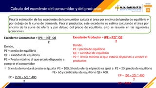 Cálculo del excedente del consumidor y del productor
Excedente Consumidor = (P1 – PE)* QE
2
Donde,
PE = precio de equilibrio
QE = cantidad de equilibrio
P1 = Precio máximo al que estaría dispuesto a
comprar el consumidor.
Excedente Productor = (PE – P2)* QE
2
Donde,
PE = precio de equilibrio
QE = cantidad de equilibrio
P2 = Precio mínimo al que estaría dispuesto a vender el
productor.
Para la estimación de los excedentes del consumidor calcula el área por encima del precio de equilibrio y
por debajo de la curva de demanda. Para el productor, este excedente se estima calculando el área por
encima de la curva de oferta y por debajo del precio de equilibrio, esto se resume en las siguientes
ecuaciones.
• Si en la demanda el precio es igual a P1 = 100; Si en la oferta el precio es igual a P2 = 20; precio de equilibrio
PE= 60 y cantidades de equilibrio QE= 400
EC = (100 – 60) * 400
2
EC = 8000
EP = (60 – 20) * 400
2
EP = 8000
 