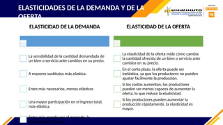 ELASTICIDADES DE LA DEMANDA Y DE LA
OFERTA
ELASTICIDAD DE LA DEMANDA
La sensibilidad de la cantidad demandada de
un bien o servicio ante cambios en su precio.
A mayores sustitutos más elástica.
Entre más necesarios, menos elásticos
Una mayor participación en el ingreso total,
más elástica.
Entre más grande sea el mercado, la
elasticidad es menor
ELASTICIDAD DE LA OFERTA
La elasticidad de la oferta mide cómo cambia
la cantidad ofrecida de un bien o servicio ante
cambios en su precio.
En el corto plazo, la oferta puede ser
inelástica, ya que los productores no pueden
ajustar fácilmente la producción.
Si los costos aumentan, los productores
pueden ser menos capaces de aumentar la
oferta, lo que reduce la elasticidad.
Si los productores pueden aumentar la
producción rápidamente, la elasticidad es
mayor.
 