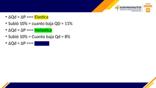 • ΔQd > ΔP === Elastica
• Subió 10% = cuanto baja QD = 11%
• ΔQd < ΔP === Inelastica
• Subió 10% = Cuanto baja Qd = 8%
• ΔQd = ΔP === Unitaria
 