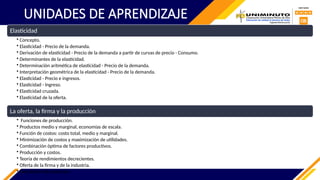 Elasticidad
• Concepto.
• Elasticidad - Precio de la demanda.
• Derivación de elasticidad - Precio de la demanda a partir de curvas de precio - Consumo.
• Determinantes de la elasticidad.
• Determinación aritmética de elasticidad - Precio de la demanda.
• Interpretación geométrica de la elasticidad - Precio de la demanda.
• Elasticidad - Precio e ingresos.
• Elasticidad - Ingreso.
• Elasticidad cruzada.
• Elasticidad de la oferta.
La oferta, la firma y la producción
• Funciones de producción.
• Productos medio y marginal, economías de escala.
• Función de costos: costo total, medio y marginal.
• Minimización de costos y maximización de utilidades.
• Combinación óptima de factores productivos.
• Producción y costos.
• Teoría de rendimientos decrecientes.
• Oferta de la firma y de la industria.
• Excedente del productor.
UNIDADES DE APRENDIZAJE
 