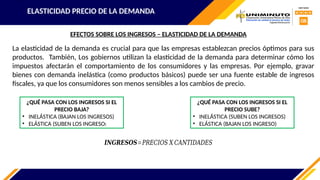 ELASTICIDAD PRECIO DE LA DEMANDA
¿QUÉ PASA CON LOS INGRESOS SI EL
PRECIO BAJA?
• INELÁSTICA (BAJAN LOS INGRESOS)
• ELÁSTICA (SUBEN LOS INGRESO)
¿QUÉ PASA CON LOS INGRESOS SI EL
PRECIO SUBE?
• INELÁSTICA (SUBEN LOS INGRESOS)
• ELÁSTICA (BAJAN LOS INGRESO)
EFECTOS SOBRE LOS INGRESOS – ELASTICIDAD DE LA DEMANDA
La elasticidad de la demanda es crucial para que las empresas establezcan precios óptimos para sus
productos. También, Los gobiernos utilizan la elasticidad de la demanda para determinar cómo los
impuestos afectarán el comportamiento de los consumidores y las empresas. Por ejemplo, gravar
bienes con demanda inelástica (como productos básicos) puede ser una fuente estable de ingresos
fiscales, ya que los consumidores son menos sensibles a los cambios de precio.
𝑰𝑵𝑮𝑹𝑬𝑺𝑶𝑺=𝑃𝑅𝐸𝐶𝐼𝑂𝑆 𝑋 𝐶𝐴𝑁𝑇𝐼𝐷𝐴𝐷𝐸𝑆
 
