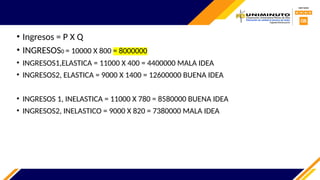 • Ingresos = P X Q
• INGRESOS0 = 10000 X 800 = 8000000
• INGRESOS1,ELASTICA = 11000 X 400 = 4400000 MALA IDEA
• INGRESOS2, ELASTICA = 9000 X 1400 = 12600000 BUENA IDEA
• INGRESOS 1, INELASTICA = 11000 X 780 = 8580000 BUENA IDEA
• INGRESOS2, INELASTICO = 9000 X 820 = 7380000 MALA IDEA
 