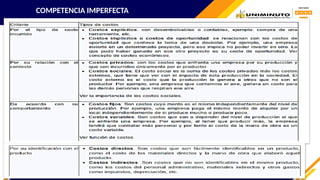 COMPETENCIA IMPERFECTA
 