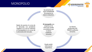 MONOPOLIO
El monopolio una
empresa es la
única que vende
un producto que
no tiene
sustitutos
cercanos
Se presenta UN
SOLO VENDEDOR
(la empresa es
toda la industria).
Los bienes
producidos NO
TIENEN sustitutos
cercanos.
Puede existir
información
imperfecta.
fijador de precios: la curva de
la demanda con pendiente
negativa a la cual se enfrenta
el monopolista es la curva de
la demanda del mercado.
 
