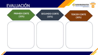 EVALUACIÓN
PRIMER CORTE
(35%)
SEGUNDO CORTE
(35%)
TERCER CORTE
(30%)
 