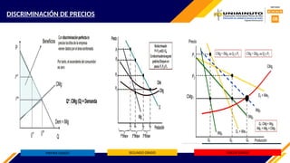 DISCRIMINACIÓN DE PRECIOS
PRIMER GRADO SEGUNDO GRADO TERCER GRADO
 