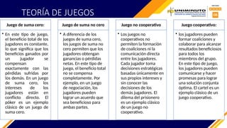 TEORÍA DE JUEGOS
Juego de suma cero:
• En este tipo de juego,
el beneficio total de los
jugadores es constante,
lo que significa que los
beneficios ganados por
un jugador se
compensan
exactamente con las
pérdidas sufridas por
los demás. En un juego
de suma cero, los
intereses de los
jugadores están en
conflicto directo. El
póker es un ejemplo
clásico de un juego de
suma cero.
Juego de suma no cero
• A diferencia de los
juegos de suma cero,
los juegos de suma no
cero permiten que los
jugadores obtengan
ganancias o pérdidas
netas. En este tipo de
juego, el beneficio total
no se compensa
completamente. Por
ejemplo, en un juego
de negociación, los
jugadores pueden
lograr un acuerdo que
sea beneficioso para
ambas partes.
Juego no cooperativo
• Los juegos no
cooperativos no
permiten la formación
de coaliciones ni la
comunicación directa
entre los jugadores.
Cada jugador toma
decisiones estratégicas
basadas únicamente en
sus propios intereses y
sin conocer las
decisiones de los
demás jugadores. El
dilema del prisionero
es un ejemplo clásico
de un juego no
cooperativo.
Juego cooperativo:
• los jugadores pueden
formar coaliciones y
colaborar para alcanzar
resultados beneficiosos
para todos los
miembros del grupo.
En este tipo de juego,
los jugadores pueden
comunicarse y hacer
promesas para lograr
una solución conjunta
óptima. El cartel es un
ejemplo clásico de un
juego cooperativo.
 