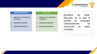 INDIVIDUALMENTE
1. DELATA Y EL OTRO NO
LO HACE =
2. NINGUNO DELATA=
3. LOS DOS DELATAN=
CONJUNTO
1. DELATA Y EL OTRO NO
LO HACE =
2. NINGUNO DELATA=
3. LOS DOS DELATAN=
Equilibrio de Nash:
Situación en la que el
cambio de estrategia
unilateralmente no
representa un mejor
resultado.
 