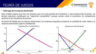 TEORÍA DE JUEGOS
• Liderazgo de la empresa dominante:
Este modelo supone que hay una empresa que es la más grande de la industria, y esta empresa fija el precio. Las
demás empresas constituyen un “segmento competitivo”, porque actúan como si estuvieran en competencia
perfecta al ser tomadoras de precios.
Al precio Pd (fijado por la empresa dominante), las empresas pequeñas producen la cantidad Qc entre todas y la
empresa dominante suple la cantidad Qd.
 
