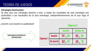 TEORÍA DE JUEGOS
Estrategias Dominantes:
Se dice que una estrategia domina a otra, si todos los resultados de esta estrategia son
preferibles a los resultados de la otra estrategia, independientemente de lo que haga el
oponente.
¿Invertir o no invertir en publicidad?
EQUILIBRIO ESTRATEGIAS
DOMINANTES
 