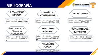 BIBLIOGRAFÍA
1 CONCEPTOS
BÁSICOS
2 TEORÍA DEL
CONSUMIDOR
3 ELASTICIDAD
4 LA OFERTA, LA
FIRMA Y LA
PRODUCCIÓN
5 FALLOS DE
MERCADO
6 COMPETENCIA
IMPERFECTA
7 TEORÍA DE
JUEGOS
Parkin, M. (2014). Economía.
Pearson Educación.. CAPITULO 1 Y 2
Parkin, M. (2014). Economía.
Pearson Educación.. CAPITULO 3 Y 8
Parkin, M. (2014). Economía.
Pearson Educación.. CAPITULO 4
Parkin, M. (2014). Economía.
Pearson Educación.. CAPITULO 10 Y
11
Parkin, M. (2014). Economía.
Pearson Educación.. CAPITULO 16 Y
17
Parkin, M. (2014). Economía.
Pearson Educación.. CAPITULO 13
Parkin, M. (2014). Economía.
Pearson Educación.. CAPITULO 15
 