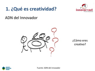 1. ¿Qué es creatividad?
ADN del Innovador

¿Cómo eres
creativo?

Fuente: ADN del innovador

 