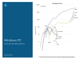 +




Windows PC
Ciclo de vida del producto




Asymco 2012
 